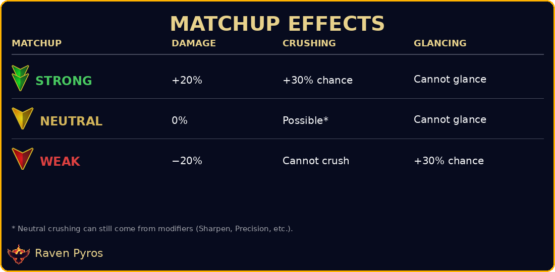 Matchup effects