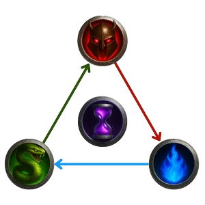 Godforge Affinity Triangle