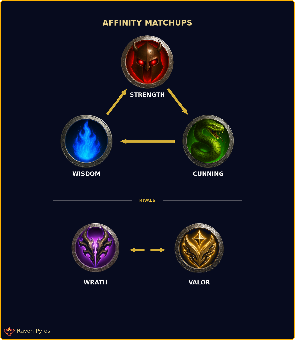 Affinity matchups