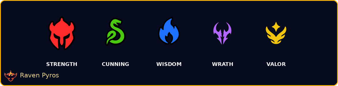 Affinity icons: Strength, Wisdom, Cunning, Wrath, Valor